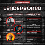 LEADERBOARD – Tackling Leadership in Finnish Game Development